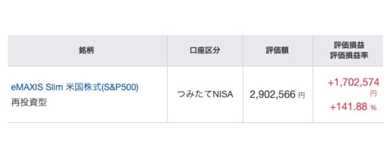 ※旧NISA口座の運用状況(2026年7月18日時点)